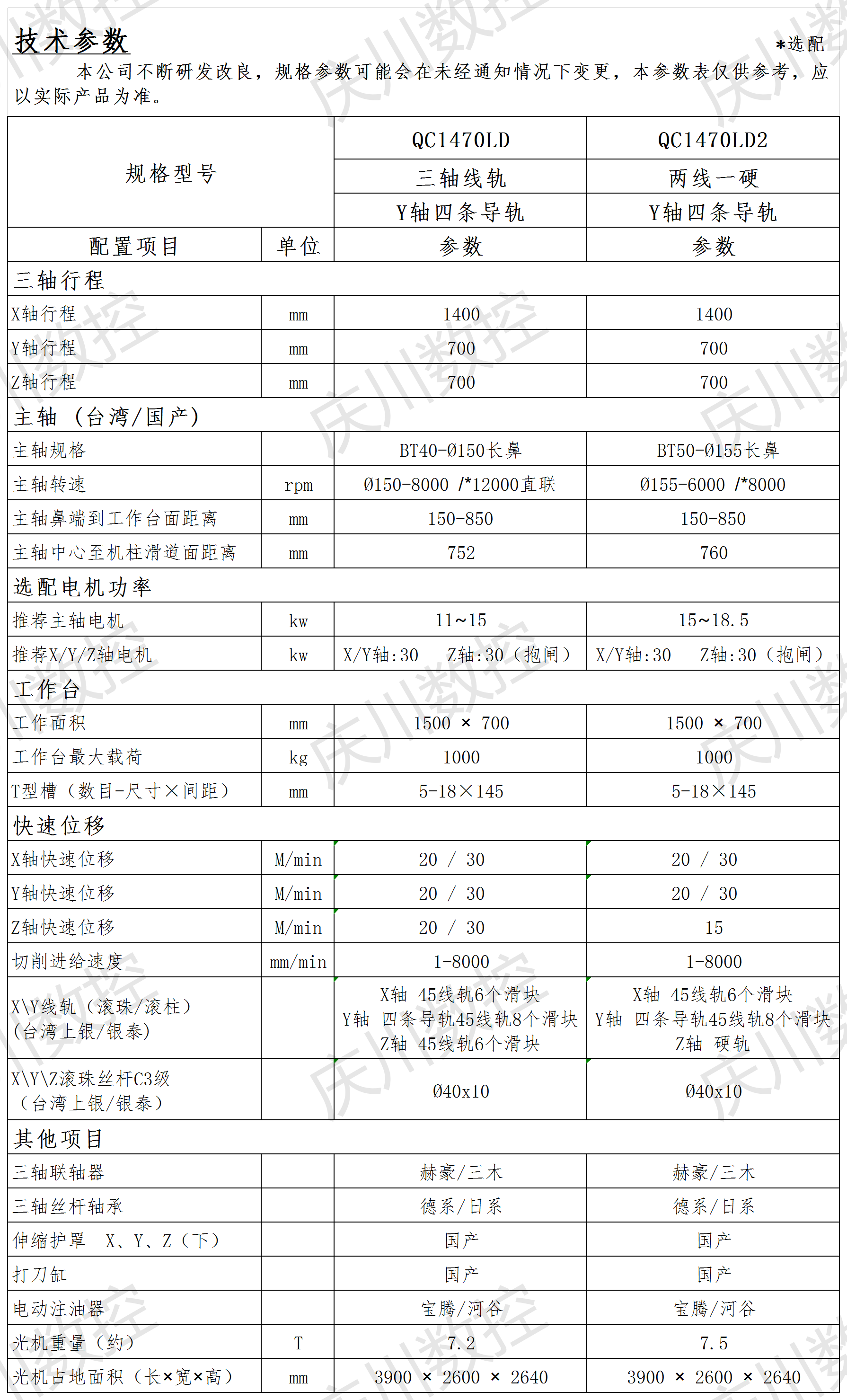 QC1470LD系列光機參數(shù).png